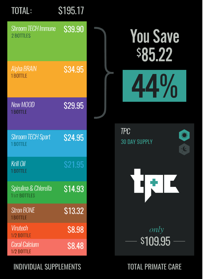 tpc-price-breakdown